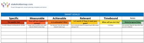 Smart goal template excel.  Download the free performance improvement plan t...