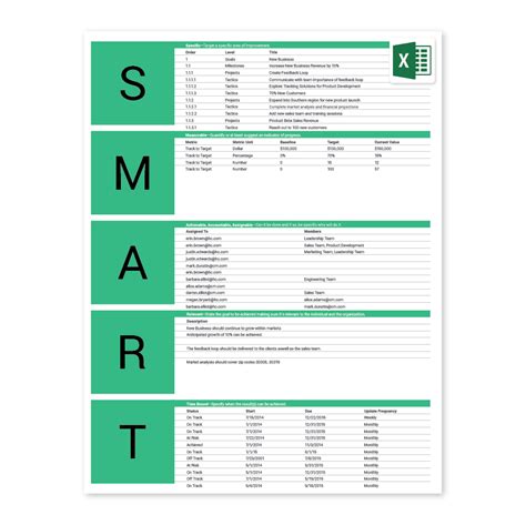 Smart goals tracker excel template.  Explore professionally designed Smart Goal tem...