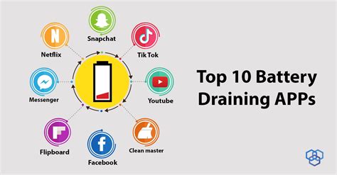 Smart life app draining battery. Things To Know About Smart life app draining battery. 