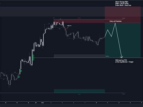 Smart market structure concepts mt5.  It automatically annotates charts w...