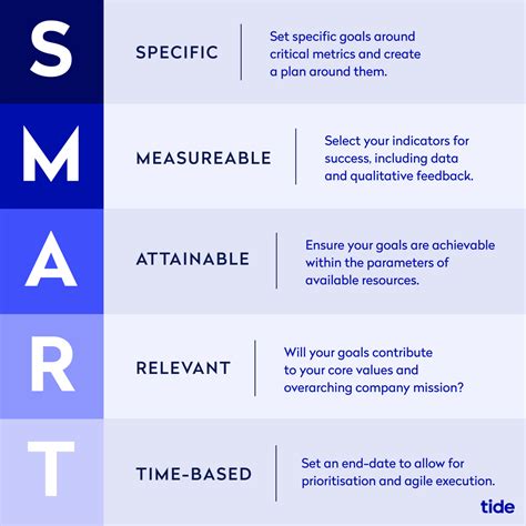Smart marketing. The purposes of SMART objectives include: To enable a company to control its marketing plan. To help to motivate individuals and teams to reach a common goal. To provide an agreed, consistent focus for all functions of an organization. All objectives should be SMART i.e. Specific, Measurable, Achievable, Realistic, and Timed. 
