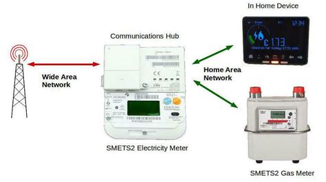 Smart meters? - Park Home Forum