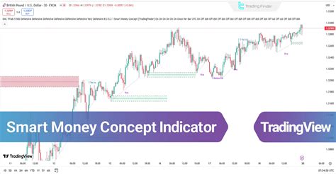 Smart money concept indicator script. txt), PDF File (. pinescript zigzag++. ...