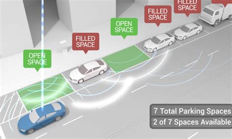 Smart parking systems and sensors: A survey