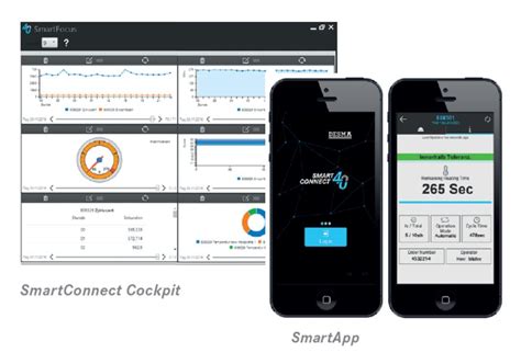 SmartApp DESMA SmartConnect 4.U.