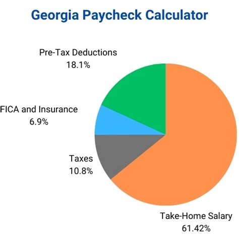 Smartasset paycheck calculator georgia. Calculating your take home pay is a key step in managing your finances. With the Smart Asset Paycheck Calculator, this process is made easier than ever. Just plug in your gross salary and payroll deductions, and the calculator will instantly give you an estimate of your net pay. It allows you to easily compare different scenarios and customize ... 
