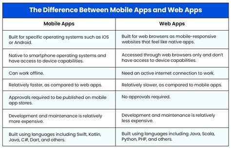 Smartphone Users Now Using Apps More Than Web