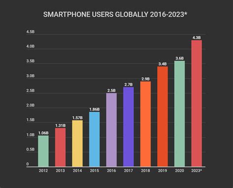 Smartphone users in France 2024-2024 Statista