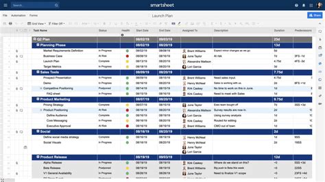 Smartsheet vs Microsoft Project Comparison 2020
