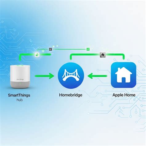 Smartthings iphone.  With SmartThings, you can connect and control lights, electr...