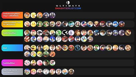  Super Smash Bros. Ultimate Tier list. The following is the most recent Super Smash Bros. Ultimate tier list, created by LumiRank, and released on February 15th, 2024. Pokémon Trainer was voted as the entire team instead of individually, as were Pyra and Mythra. Miis were ranked, unlike the last 3DS/Wii U tier list. . 