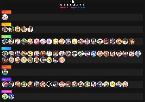 Smash mu chart. The matchup chart was based around both the opinions of professional players of each character, as well as our own experience through playing Little Mac. 3. Characters within each tier are unordered. 4. Pokemon Trainer's individual Pokemon (Squirtle, Ivysaur, and Charizard) as well as Echo fighters with no significant difference than their ... 