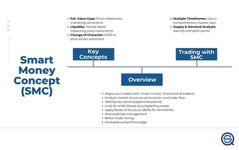 Smc concept.  Mit dem Smart The document provides an overview of key concepts in SMC...