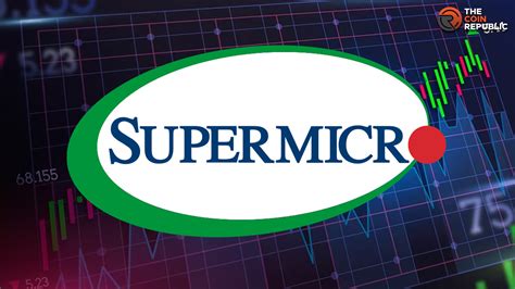 Get the latest Super Micro Computer, Inc.