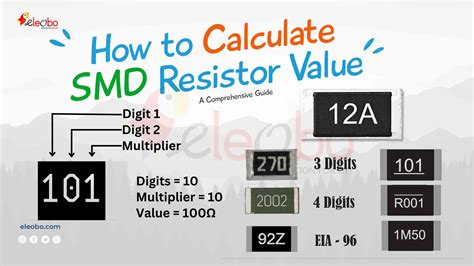 Smd resistor value chart.  This article provides a detailed guide on how to use the SMD Compone...