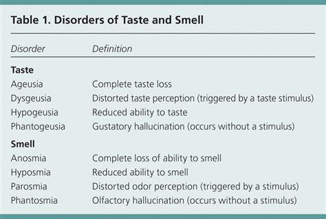 Smell impairment. Can it be reversed? - PubMed