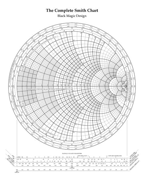 Smith Chart Black Magic Design 0. 0. 0. 0. 0. 0. 0. 0. 0. 0. 0. 0. 0