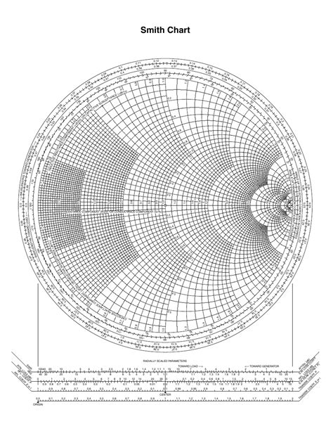 Smith Chart Download