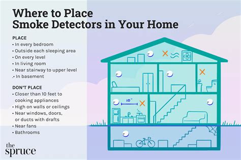Smoke detector locations. Duct smoke detectors should be located a minimum of 10 feet downstream of humidifiers. like paper, lint, and trash. Detectors should be installed downstream of filters to detect fires occurring in the filters. Regular filter maintenance is critical since reduced air flow due to clogged filters could prevent correct operation of the duct detector. 