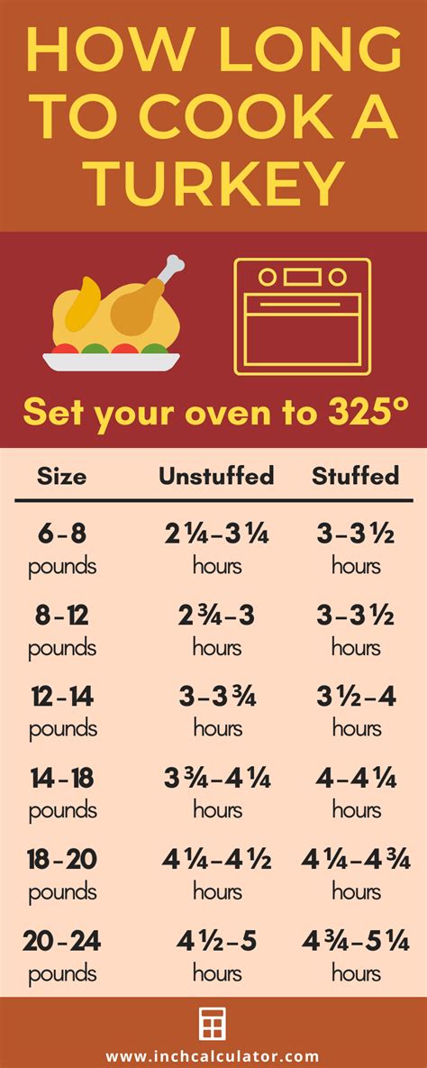 Smoked Turkey Cooking Time Chart