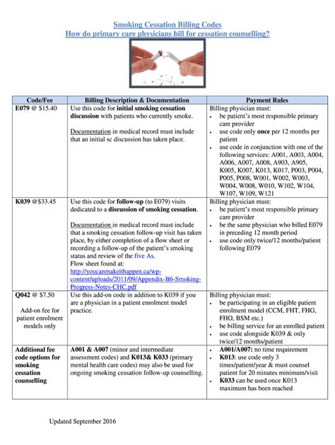 Smoking Cessation Billing Codes - How do primary …