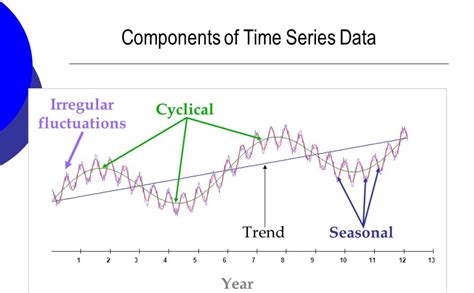 Smoothing Forecasting And Prediction Of Discrete Time Seriestime Series Theory And Methods
