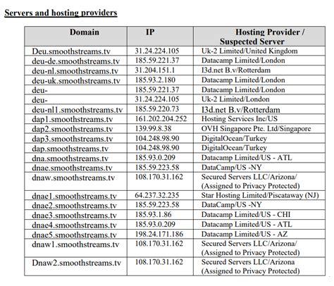 Smoothstreams epg.  An interim order was obtained to keep the service do...
