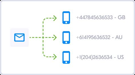 Sms Distributions