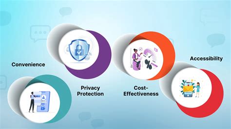 Sms activation service.  Receive SMS Online from 60+ Countries – Instant ...