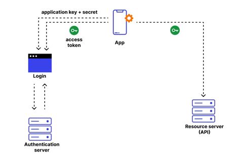 Sms api nepal.  Note: please buy an API token and add it to this app.  ...