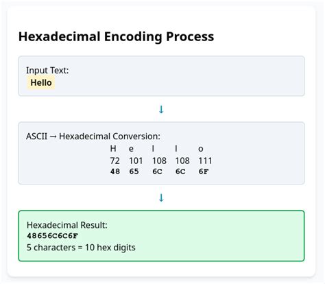 Sms decoder hex. g.  *Again, the conversion from Plain Text to Hex isn'...