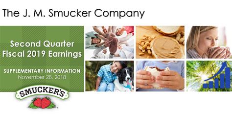Smucker: Fiscal Q2 Earnings Snapshot