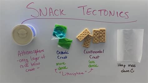 Snack tectonics.  What's Included: Snack Tectonics Lab Introduction: As you know, the three ...