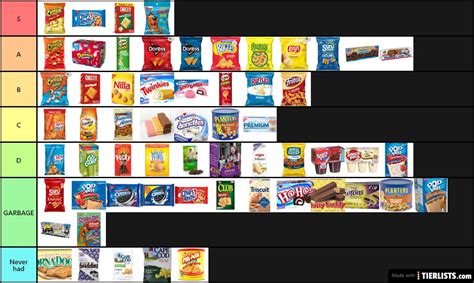 Snack tier list. There are not enough rankings to create a community average for the The Complete Snack Foods Tier List Tier List yet. Look at the user lists below to see their ... 