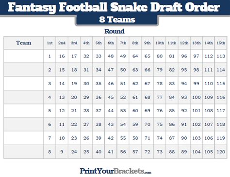 Snake draft order 8 teams. Once we rank everyone (or as we rank them), we want to create 4 teams and draft through the ranked players like: And so forth. The rows of contestants (1-4, 8-5,..) will then become our racing heats and we'll give them points based on the race results and so forth. It's the snake draft part that I can't figure out. 