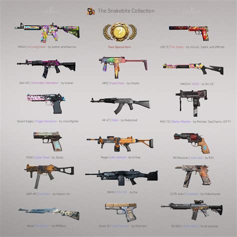  Released on 3rd May 2021, the 'Snakebite Case' offers a selection of community-designed skins. Recognized for its venomous designs, this case provides a chance to receive a Rare Special Item, the Gloves. The case's average market price is around $0.20, with price spikes during CS:GO tournaments. . 