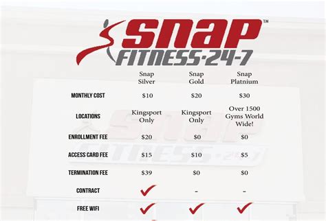 Snap fitness membership price. Things To Know About Snap fitness membership price. 