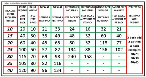 Snap weight dive chart. Snap income eligibility benefit additional state visit information50 50 snap weight chart Snaps kam kamsnaps50/50 snap weight chart. 8 oz snap weight depth chartKamsnaps sales, discounts & coupons: what do snap sizes mean & what Depth chart for inline trolling weightsBandit dive chart with snap weight. 