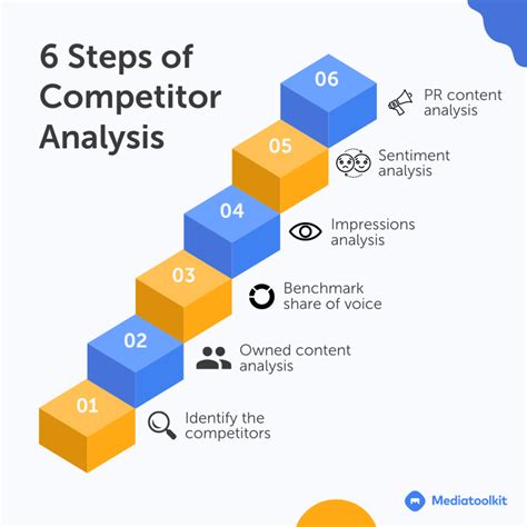 SnapComms - Market Share, Competitor Insights in Communication