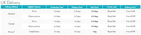 Snapfish shipping deadlines. Choosing the right same day shipping partner is a critical business decision. With Samedaydelivery.com, experience the confidence and peace of mind that comes from an expert delivery plan and working with a dedicated expeditor from start to finish. For more information, contact us today at (800) 632-1505. We look forward to working with you as ... 