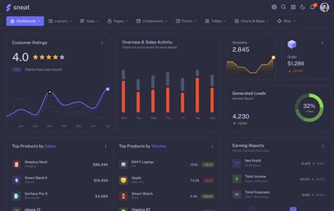 Sneat Mui React Next Js Admin Template Themeselection Themeselection