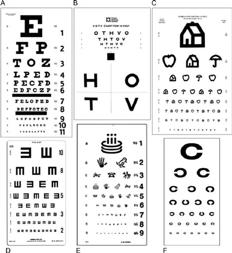 Snellen Chart for testing visual acuity. Download Scientific Diagram