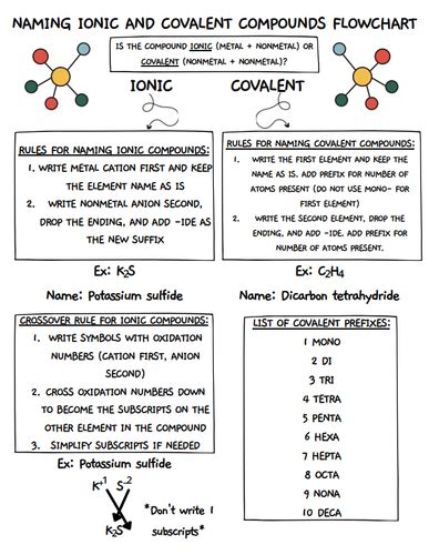 Snf2 ionic or covalent.  Study with Quizlet and memorize flashcards containi...