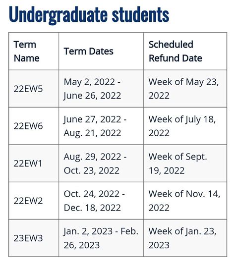 Snhu 2023 term dates. Term Campus Check-In Orientation Term Start Term End; Fall 2024: August 26, 2024: August 30-Sept 2, 2024: September 3, 2024: December 22, 2024 : Spring 2025: December 30, 2024 