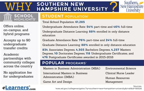 Snhu masters programs. The M.Ed. program is a 36 credit master’s degree. The program begins with a 1 credit ProFile Seminar, continues with ten 3 credit courses in the following areas: Curriculum, Technology Integration, Assessment, Learning & Development, and Leadership. In addition, a 5 credit action research practicum takes the place of a … 