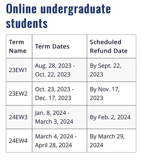 The institutional refund schedules and the