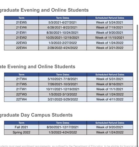 Snhu term dates 2024 online. The good news is that no matter what term you start at SNHU, ... We LOVE to help people with FAFSA questions! Undergraduate Online Terms. Term Name Term Start Date Complete This FAFSA Financial Aid Year; 2024 C-3 (May­­­ – Jun) May 6, 2024: ... 2024: 2024-25: No 2024 D5 Term 2025 D-1 (Jan – Mar) January 6, 2025: 2024-25: 