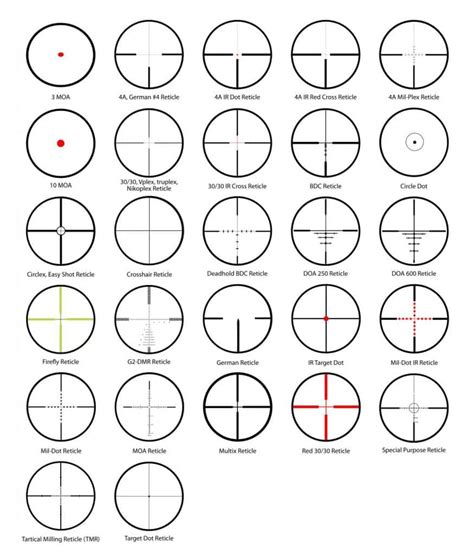 Sniper Scope I, II, Iii, IV, V – 5th Edition SRD