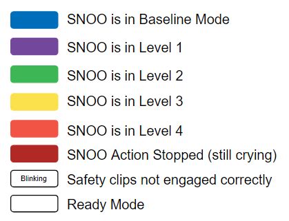 Snoo blinking white light. SNOObie has eight light colors: Orange Red Yellow Green Cyan Blue Magenta White 