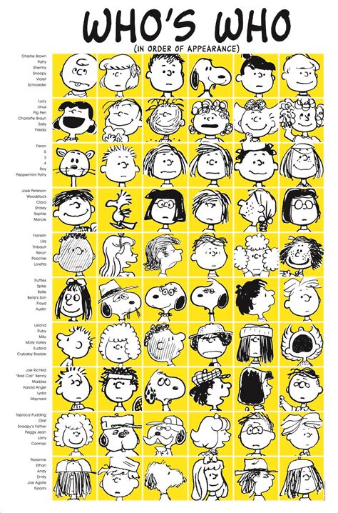 One of the many reasons it is so brilliant is because of the characters. First, you have Snoopy, who is just totally funny, interesting, and smart, has there ever been a cartoon dog that is more likable? I don't think so. Then you have Charlie Brown, possibly the most relatable comic character of all time.. 